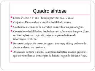 Quadro síntese
Série: 5ª série / 6º ano Tempo previsto: 6 a 10 aulas
Objetivo: Desenvolver e ampliar habilidade leitora.
Conteúdo: elementos da narrativa com ênfase na personagem.
Conteúdos e habilidades: Estabelecer relações entre imagens (foto
ou ilustração) e o corpo do texto, comparando itens de
informação explícita.
Recursos: cópias do texto; imagens; internet; vídeo; caderno do
aluno; caderno do professor.
Avaliação: Leitura e análise da crônica narrativa usando questões
que contemplem as estratégias de leitura, segundo Roxane Rojo.
 