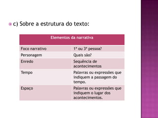  c) Sobre a estrutura do texto:
Elementos da narrativa
Foco narrativo 1ª ou 3ª pessoa?
Personagem Quais são?
Enredo Sequência de
acontecimentos
Tempo Palavras ou expressões que
indiquem a passagem do
tempo.
Espaço Palavras ou expressões que
indiquem o lugar dos
acontecimentos.
 