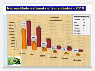  Portaria n º 2.600 de 21/10/09 	