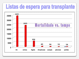  CPI do tráfico de órgãos