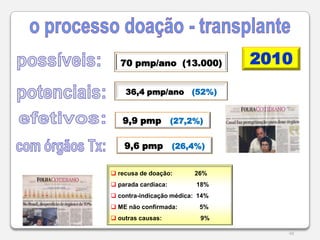  Intestino:   78%Registro UNOS 2009 perda anualde 4%