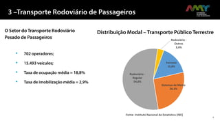 SITUAÇÃO DO TRANSPORTE EM PORTUGAL.pdf