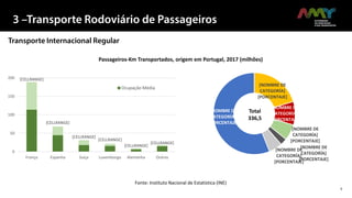 SITUAÇÃO DO TRANSPORTE EM PORTUGAL.pdf