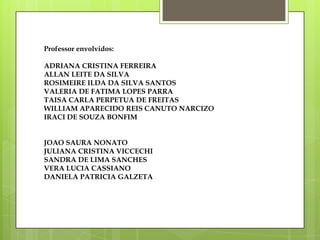 Professor envolvidos:
ADRIANA CRISTINA FERREIRA
ALLAN LEITE DA SILVA
ROSIMEIRE ILDA DA SILVA SANTOS
VALERIA DE FATIMA LOPES PARRA
TAISA CARLA PERPETUA DE FREITAS
WILLIAM APARECIDO REIS CANUTO NARCIZO
IRACI DE SOUZA BONFIM
JOAO SAURA NONATO
JULIANA CRISTINA VICCECHI
SANDRA DE LIMA SANCHES
VERA LUCIA CASSIANO
DANIELA PATRICIA GALZETA
 
