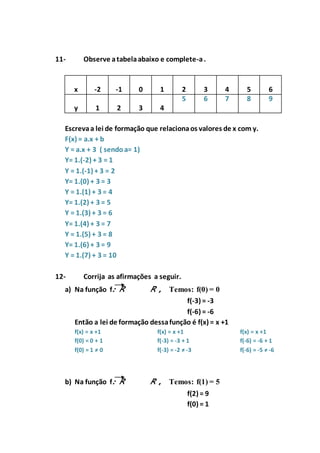 11- Observe a tabela abaixo e complete-a . 
x 
-2 
-1 
0 
1 
2 
3 
4 
5 
6 
y 
1 
2 
3 
4 
5 6 7 8 9 
Escreva a lei de formação que relaciona os valores de x com y. 
F(x) = a.x + b 
Y = a.x + 3 ( sendo a= 1) 
Y= 1.(-2) + 3 = 1 
Y = 1.(-1) + 3 = 2 
Y= 1.(0) + 3 = 3 
Y = 1.(1) + 3 = 4 
Y= 1.(2) + 3 = 5 
Y = 1.(3) + 3 = 6 
Y= 1.(4) + 3 = 7 
Y = 1.(5) + 3 = 8 
Y= 1.(6) + 3 = 9 
Y = 1.(7) + 3 = 10 
12- Corrija as afirmações a seguir. 
a) Na função f: R R , Temos: f(0) = 0 
f(-3) = -3 
f(-6) = -6 
Então a lei de formação dessa função é f(x) = x +1 
f(x) = x +1 
f(x) = x +1 
f(0) = 0 + 1 
f(-3) = -3 + 1 
f(0) = 1 ≠ 0 
f(-3) = -2 ≠ -3 
f(x) = x +1 
f(-6) = -6 + 1 
f(-6) = -5 ≠ -6 
b) Na função f: R R , Temos: f(1) = 5 
f(2) = 9 
f(0) = 1 
 