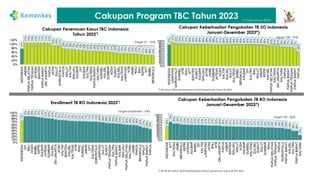 situasi dan epidemiologi TB di Indonesia 2024.pptx