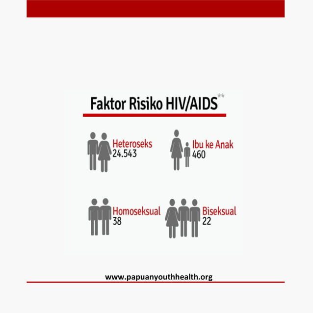 INFOGRAFIS: Situasi terkini hiv aids di papua | PPT