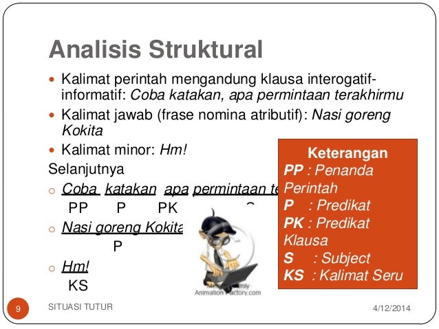 Situasi tutur- Pragmatik