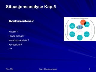 Situasjonsanalyse Kap.5 
Konkurrentene? 
• hvem? 
• hvor mange? 
• markedsandeler? 
• produkter? 
• ? 
Trine, Mfl, Kap.4 Situasjonsanalyse 6 
 