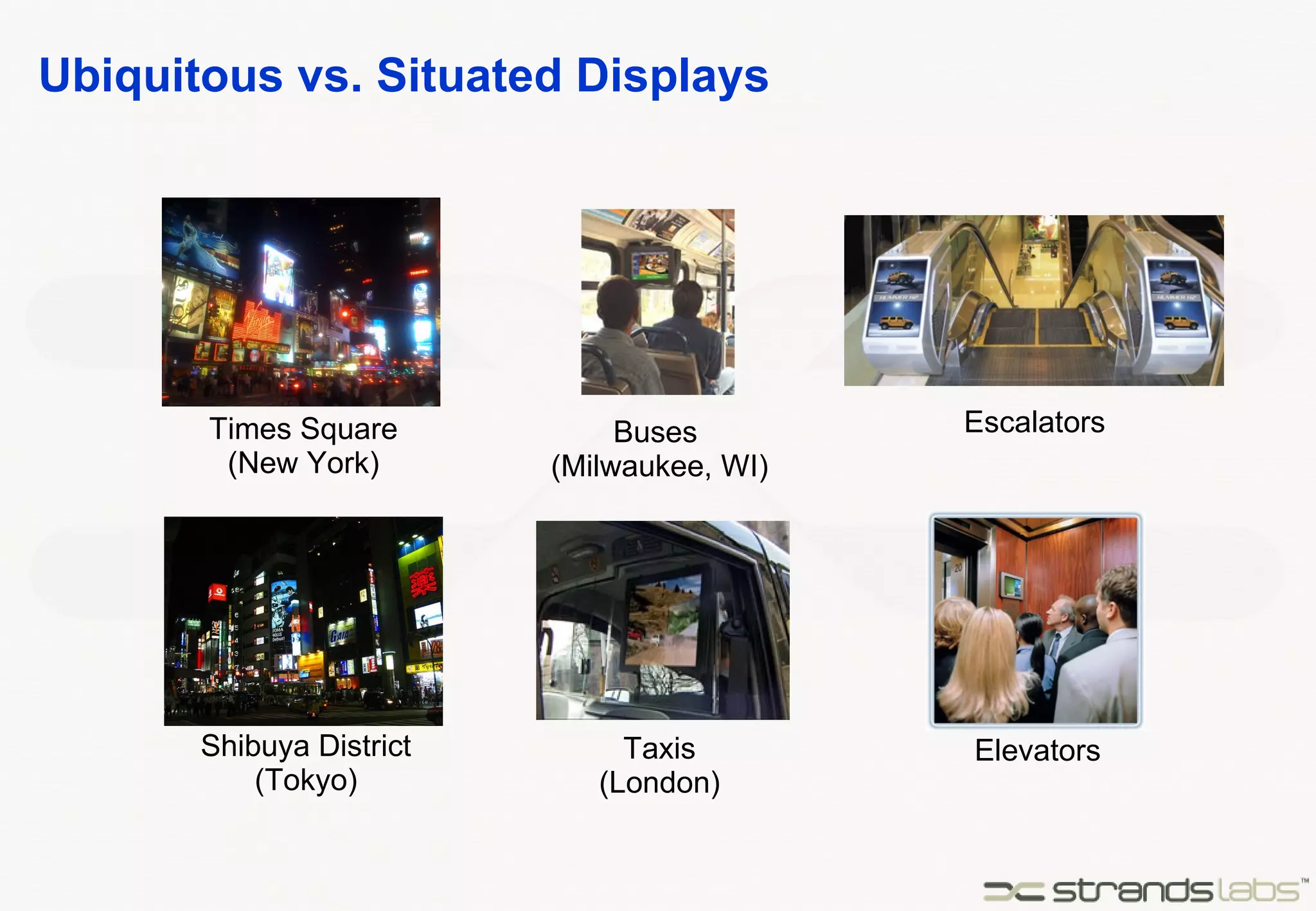 Ubiquitous vs. Situated Displays Elevators Taxis (London) Buses  (Milwaukee, WI) Escalators Times Square (New York) Shibuya District (Tokyo) 