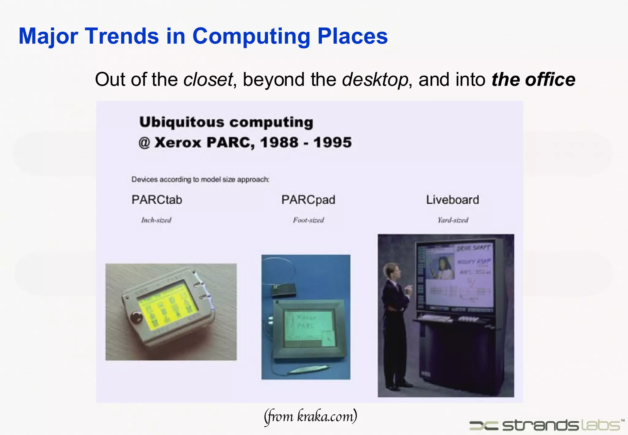 Major Trends in Computing Places Out of the  closet , beyond the  desktop , and into  the office (from kraka.com) 