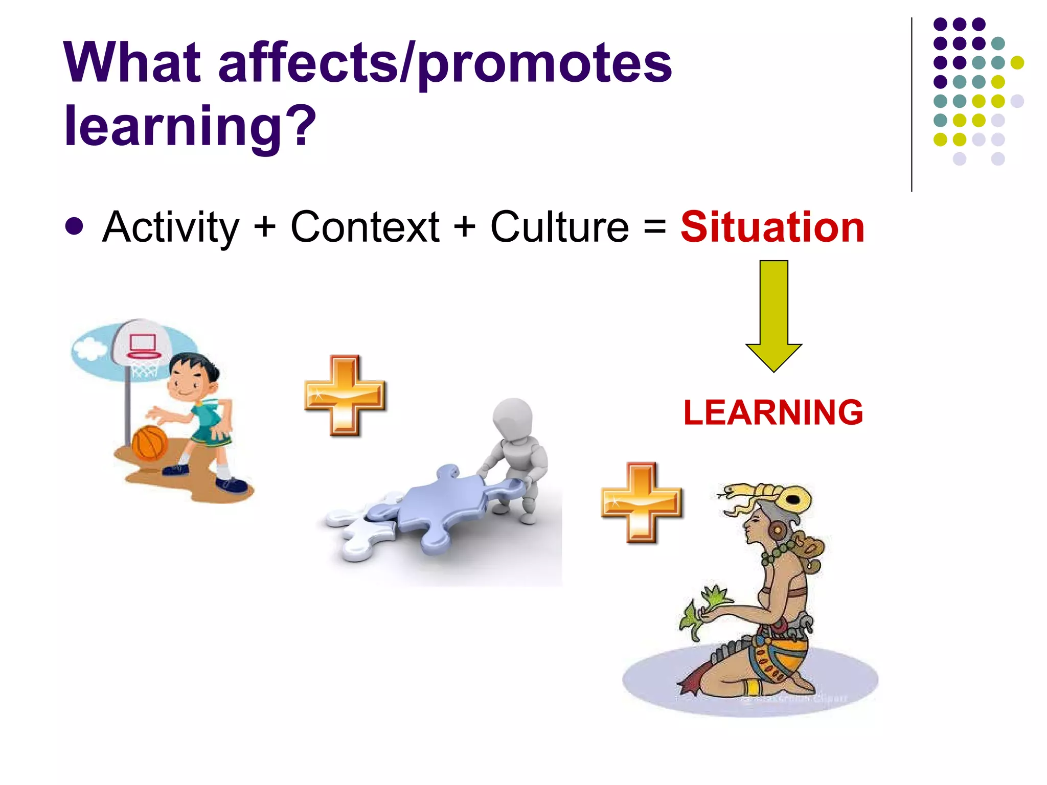 What affects/promotes learning? Activity + Context + Culture =  Situation LEARNING 
