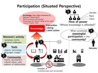 Participation (Situated Perspective)
Moment’s activity
-purposes, norms,
practical challenges
Tools
-objects, technology,
languages, images
Community
-history, assumptions
cultural values, rules
patterns of relationships
Interaction
=doing
=Joint action
Knowledge (True, false, erroneous X)
Relevant? Meaningful?
Worth knowing and doing?
Convenient for whom? What to do next?
(Lave & Chaiklin, 1993)
Knowledge
Portable X
-transformed and reinvented
Educator
What constitutes
meaningful
participation in this
community?
12
3 3
Gender
Flow of power
“Whose knowledge is afforded?”
Race
Class
5
6
4
 