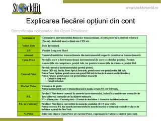 Explicarea fiecărei opţiuni din cont Semnificaţia coloanelor din Open Positions: 