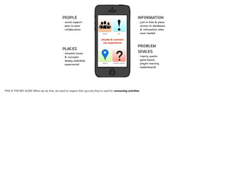  
 
 
 
 
people info
places problem spaces
situate & connect 
via experience
THIS IS THE KEY SLIDE! When we do that, we need to respect that typically they’re used for connecting
activities
 