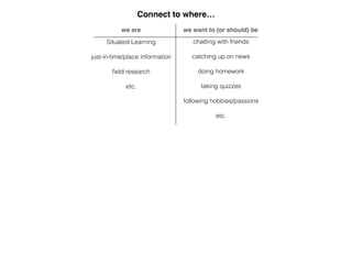 Connect to where…
we are we want to (or should) be
Situated Learning
!
just-in-time/place information
!
ﬁeld research
!
etc.
chatting with friends
!
catching up on news
!
doing homework
!
taking quizzes
!
following hobbies/passions
!
etc.
And the connection goes both ways. Sometimes we use mobile to disconnect from where we are as well!
 