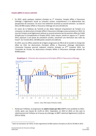 Situation	
  financière	
  de	
  l’Assurance	
  chômage	
   	
   	
   3/11	
  
Année	
  2013	
   	
   	
   23	
  mai	
  2013Année	
  2013	
   	
   	
   23	
  mai	
  2013
Emploi	
  affilié	
  et	
  masse	
  salariale	
  
	
  
+ En	
   2012,	
   après	
   quelques	
   créations	
   d’emploi	
   au	
   1er
	
   trimestre,	
   l’emploi	
   affilié	
   à	
   l’Assurance	
  
chômage	
   a	
   légèrement	
   reculé	
   au	
   trimestre	
   suivant,	
   conjointement	
   à	
   la	
   détérioration	
   des	
  
perspectives	
  de	
  croissance.	
  Ce	
  recul	
  s’est	
  nettement	
  accentué	
  au	
  second	
  semestre	
  :	
  au	
  total	
  en	
  
2012,	
  84	
  900	
  emplois	
  affiliés	
  à	
  l’Assurance	
  chômage	
  ont	
  ainsi	
  été	
  détruits.	
  	
  
En	
   raison	
   de	
   la	
   faiblesse	
   de	
   l’activité	
   et	
   des	
   délais	
   habituels	
   d’ajustement	
   de	
   l’emploi	
   à	
   la	
  
croissance,	
  les	
  destructions	
  d’emploi	
  affilié	
  à	
  l’Assurance	
  chômage	
  se	
  poursuivraient	
  en	
  2013.	
  Ce	
  
recul	
  de	
  l’emploi	
  serait	
  légèrement	
  atténué	
  au	
  second	
  semestre	
  par	
  les	
  premiers	
  effets	
  du	
  Crédit	
  
d’Impôt	
  pour	
  la	
  Compétitivité	
  et	
  l'Emploi	
  (CICE).	
  Cette	
  mesure,	
  entrée	
  en	
  vigueur	
  le	
  1er
	
  janvier	
  
2013,	
   équivaut	
   à	
   une	
   baisse	
   de	
   cotisations	
   sociales,	
   entraînant	
   une	
   diminution	
   des	
   coûts	
   du	
  
travail1
.	
  Sur	
  l’année	
  2013,	
  143	
  600	
  postes	
  seraient	
  ainsi	
  détruits.	
  
En	
  2014,	
  sous	
  les	
  effets	
  conjoints	
  de	
  la	
  légère	
  progression	
  du	
  PIB	
  et	
  de	
  la	
  montée	
  en	
  charge	
  des	
  
effets	
   du	
   CICE,	
   les	
   destructions	
   d’emplois	
   affiliés	
   à	
   l’Assurance	
   chômage	
   ralentiraient.	
  
L’économie	
   française	
   pourrait	
   redevenir	
   créatrice	
   d’emploi	
   au	
   4ème
	
   trimestre	
   2014.	
   Sur	
  
l’ensemble	
   de	
   l’année,	
   les	
   destructions	
   d’emploi	
   affiliés	
   à	
   l’Assurance	
   chômage	
   seraient	
   de	
  
40	
  800	
  postes.	
  
	
  
Graphique	
  1	
  -­‐	
  Prévision	
  de	
  croissance	
  et	
  d’emploi	
  affilié	
  à	
  l’Assurance	
  chômage	
  
-­‐2,0
-­‐1,6
-­‐1,2
-­‐0,8
-­‐0,4
0,0
0,4
0,8
1,2
-­‐200
-­‐160
-­‐120
-­‐80
-­‐40
0
40
80
120
T1 T2 T3 T4 T1 T2 T3 T4 T1 T2 T3 T4 T1 T2 T3 T4 T1 T2 T3 T4 T1 T2 T3 T4 T1 T2 T3 T4
2008 2009 2010 2011 2012 2013 2014
PIB
Glissement	
  trimestriel	
  en	
  %
Emploi	
  affilié	
  à	
  l'Assurance	
  chômage
Variations	
  en	
  milliers
Prévision
	
  
Sources	
  :	
  Insee,	
  Pôle	
  emploi,	
  Prévisions	
  Unédic.	
  
	
  
+ Portée	
  par	
  l’inflation,	
  la	
  progression	
  du	
  salaire	
  moyen	
  par	
  tête	
  (SMPT)	
  s’est	
  accélérée	
  en	
  2012	
  :	
  
+2,5%,	
   après	
   une	
   hausse	
   de	
   +2,2%	
   en	
   2011.	
   Cependant,	
   en	
   2013	
   et	
   2014,	
   en	
   lien	
   avec	
   le	
  
ralentissement	
  de	
  l’inflation	
  et	
  la	
  hausse	
  du	
  chômage,	
  le	
  SMPT	
  ralentirait	
  légèrement	
  (+2,0%	
  en	
  
2013	
  et	
  2014).	
  	
  
	
  
1
Selon	
  les	
  estimations	
  de	
  l’OFCE,	
  le	
  CICE	
  engendrerait	
  23	
  000	
  créations	
  d’emplois	
  en	
  2013	
  et	
  46	
  000	
  en	
  2014.
 
