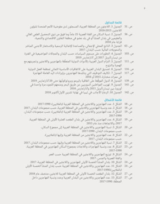 8
‫الجداول‬ ‫قائمة‬
‫لشؤون‬ ‫المتحدة‬ ‫األمم‬ ‫مفوضية‬ ‫لدى‬ ‫المسجلون‬ ،‫العربية‬ ‫المنطقة‬ ‫من‬ ‫الالجئون‬ .1 ‫الجدول‬
2018-2013 ،‫الالجئين‬
‫العالي‬ ‫العلمي‬ ‫التحصيل‬ ‫ذوي‬ ‫من‬ ‫فوق‬ ‫وما‬ ً‫عاما‬ 25 ‫العمرية‬ ‫الفئة‬ ‫من‬ ‫السكان‬ ‫نسبة‬ .2 ‫الجدول‬
،‫والتنمية‬ ‫االقتصادي‬ ‫التعاون‬ ‫منظمة‬ ‫في‬ ‫عضو‬ ‫بلد‬ ‫في‬ ‫أو‬ ‫المنشأ‬ ‫بلدان‬ ‫في‬ ‫والمقيمين‬
2010 ‫عام‬ ‫قرابة‬
‫المباشر‬ ‫األجنبي‬ ‫واالستثمار‬ ‫الرسمية‬ ‫اإلنمائية‬ ‫والمساعدة‬ ،‫اإلجمالي‬ ‫المحلي‬ ‫الناتج‬ .3 ‫الجدول‬
2017 ،‫البلدان‬ ‫حسب‬ ‫المالية‬ ‫والتحويالت‬
‫الفترة‬ ‫في‬ ‫المواضيعية‬ ‫والمجاالت‬ ‫البلدان‬ ‫حسب‬ ‫السياسات‬ ‫مستوى‬ ‫على‬ ‫التطورات‬ .4 ‫الجدول‬
2019 ‫مارس‬/‫آذار‬ ‫إلى‬ 2017 ‫أبريل‬/‫نيسان‬ ‫من‬
‫مع‬ ‫وتجربتهم‬ ‫والالجئين‬ ‫بالمهاجرين‬ ‫قة‬ّ‫المتعل‬ ‫الدولية‬ ‫باألدوات‬ ‫العربية‬ ‫الدول‬ ‫التزام‬ .5 ‫الجدول‬
‫والنزوح‬ ‫الهجرة‬
	
‫ة‬‫الدولي‬ ‫العمل‬ ‫لمنظمة‬ ‫الثماني‬ ‫األساسية‬ ‫االتفاقيات‬ ‫على‬ ‫العربية‬ ‫البلدان‬ ‫تصديق‬ .6 ‫الجدول‬
‫المهاجرة‬ ‫العاملة‬ ‫اليد‬ ‫وإيرادات‬ ،‫المهاجرون‬ ‫يتكبدها‬ ‫التي‬ ‫التوظيف‬ ‫تكاليف‬ .7 ‫الجدول‬
2016 ‫أو‬ 2015 ،‫مختارة‬ ‫ممرات‬ ‫في‬
2019 ‫مارس‬/‫آذار‬ 20 ‫حتى‬ ‫ها‬ْ‫ي‬َ‫وبروتوكول‬ ‫باليرمو‬ ‫اتفاقية‬ ‫على‬ ‫عة‬ ِّ‫الموق‬ ‫الدول‬ .8 ‫الجدول‬
‫في‬ ‫واحدة‬ ‫مرة‬ ‫اللجوء‬ ‫ومنحهم‬ ‫البحر‬ ‫طريق‬ ‫عن‬ ‫السوريين‬ ‫المواطنين‬ ‫تهريب‬ .9 ‫الجدول‬
2016 ‫مارس‬/‫وآذار‬ 2011 ‫أبريل‬/‫نيسان‬ ‫بين‬ ،‫أوروبا‬
	
2018 ‫أكتوبر‬/‫األول‬ ‫تشرين‬ ‫نهاية‬ ‫في‬ ‫ليبيا‬ ‫في‬ ‫األجانب‬ ‫الرعايا‬ .10 ‫الجدول‬
‫األشكال‬ ‫قائمة‬
2017-1990 ،)‫(بالماليين‬ ‫العربية‬ ‫المنطقة‬ ‫في‬ ‫والالجئين‬ ‫المهاجرين‬ ‫عدد‬ .1 ‫الشكل‬
2017 ،‫البلدان‬ ‫مجموعات‬ ‫حسب‬ ،‫العربية‬ ‫المنطقة‬ ‫في‬ ‫والالجئين‬ ‫المهاجرين‬ ‫ونسبة‬ ‫عدد‬ .2 ‫الشكل‬
،‫البلدان‬ ‫مجموعات‬ ‫حسب‬ ،)‫(بالماليين‬ ‫العربية‬ ‫المنطقة‬ ‫في‬ ‫والالجئين‬ ‫المهاجرين‬ ‫عدد‬ .3 ‫الشكل‬
2017-1990
،‫العربية‬ ‫المنطقة‬ ‫في‬ ‫األولى‬ ‫العشرة‬ ‫المقصد‬ ‫بلدان‬ ‫في‬ ‫والالجئين‬ ‫المهاجرين‬ ‫عدد‬ .4 ‫الشكل‬
2015 ‫عام‬ ‫منذ‬ ‫واالتجاهات‬ ،2017
،‫السكان‬ ‫مجموع‬ ‫إلى‬ ‫العربية‬ ‫المنطقة‬ ‫في‬ ‫والالجئين‬ ‫المهاجرين‬ ‫نسبة‬ .5 ‫الشكل‬
2017-1990 ،‫البلدان‬ ‫مجموعات‬ ‫حسب‬
،)‫(بالماليين‬ ‫وإليها‬ ‫العربية‬ ‫المنطقة‬ ‫من‬ ‫والالجئين‬ ‫المهاجرين‬ ‫عدد‬ .6 ‫الشكل‬
2017 ،‫البلدان‬ ‫مجموعات‬ ‫حسب‬
2017 ،‫البلدان‬ ‫مجموعات‬ ‫حسب‬ ،‫وإليها‬ ‫العربية‬ ‫المنطقة‬ ‫من‬ ‫والالجئين‬ ‫المهاجرين‬ ‫نسبة‬ .7 ‫الشكل‬
،‫العربية‬ ‫المنطقة‬ ‫في‬ ‫المهاجرين‬ ‫السكان‬ ‫بمجموع‬ ‫والالجئات‬ ‫المهاجرات‬ ‫ونسبة‬ ‫عدد‬ .8 ‫الشكل‬
2017-1990
‫العمر‬ ‫حسب‬ ‫العربية‬ ‫المنطقة‬ ‫في‬ ‫والالجئين‬ ‫المهاجرين‬ ‫توزيع‬ .9 ‫الشكل‬
2017 ،‫والجنس‬ ‫العمرية‬ ‫والفئة‬
2017 ،‫العربية‬ ‫المنطقة‬ ‫في‬ ‫والالجئين‬ ‫للمهاجرين‬ ‫األولى‬ ‫الخمسة‬ ‫المنشأ‬ ‫بلدان‬ .10 ‫الشكل‬
‫األولى‬ ‫الخمسة‬ ‫المنشأ‬ ‫بلدان‬ ‫حسب‬ ‫العربية‬ ‫المنطقة‬ ‫في‬ ‫والالجئين‬ ‫المهاجرين‬ ‫عدد‬ .11 ‫الشكل‬
2017-1990،)‫(بالماليين‬
2018 ‫عام‬ ‫منتصف‬ ،‫لالجئين‬ ‫العربية‬ ‫المنطقة‬ ‫في‬ ‫األولى‬ ‫الخمسة‬ ‫المقصد‬ ‫بلدان‬ .12 ‫الشكل‬
‫داخل‬ ‫المهاجرين‬ ‫ونسبة‬ ‫وعدد‬ ‫العربية‬ ‫البلدان‬ ‫من‬ ‫والالجئين‬ ‫المهاجرين‬ ‫عدد‬ .13 ‫الشكل‬
2017-1990 ،‫المنطقة‬
31 .‫ص‬
36 .‫ص‬
65 .‫ص‬
103 .‫ص‬
111 .‫ص‬
116 .‫ص‬
117 .‫ص‬
139 .‫ص‬
141 .‫ص‬
142 .‫ص‬
18 .‫ص‬
18 .‫ص‬
19 .‫ص‬
19 .‫ص‬
20 .‫ص‬
22 .‫ص‬
22 .‫ص‬
23 .‫ص‬
24 .‫ص‬
24 .‫ص‬
24 .‫ص‬
27 .‫ص‬
27 .‫ص‬
 
