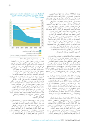 20
2017-1990 ،‫البلدان‬ ‫مجموعات‬ ‫حسب‬ ،‫السكان‬ ‫مجموع‬ ‫إلى‬ ‫العربية‬ ‫المنطقة‬ ‫في‬ ‫والالجئين‬ ‫المهاجرين‬ ‫نسبة‬ .5 ‫الشكل‬
1990
1995
2000
2005
2010
2017 2015
 ‫א‬
‫א‬ ‫אא‬

 