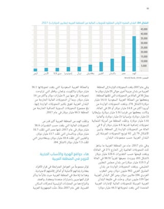 34
‫الخليجي‬ ‫التعاون‬ ‫مجلس‬ ‫بلدان‬ ‫في‬ ‫للمهاجرين‬ ‫التعليمي‬ ‫المستوى‬ .‫ألف‬ ‫الشكل‬
‫אאא‬ ‫א‬
‫אאא‬

‫א 