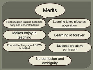 Situational approach of learning | PPTX