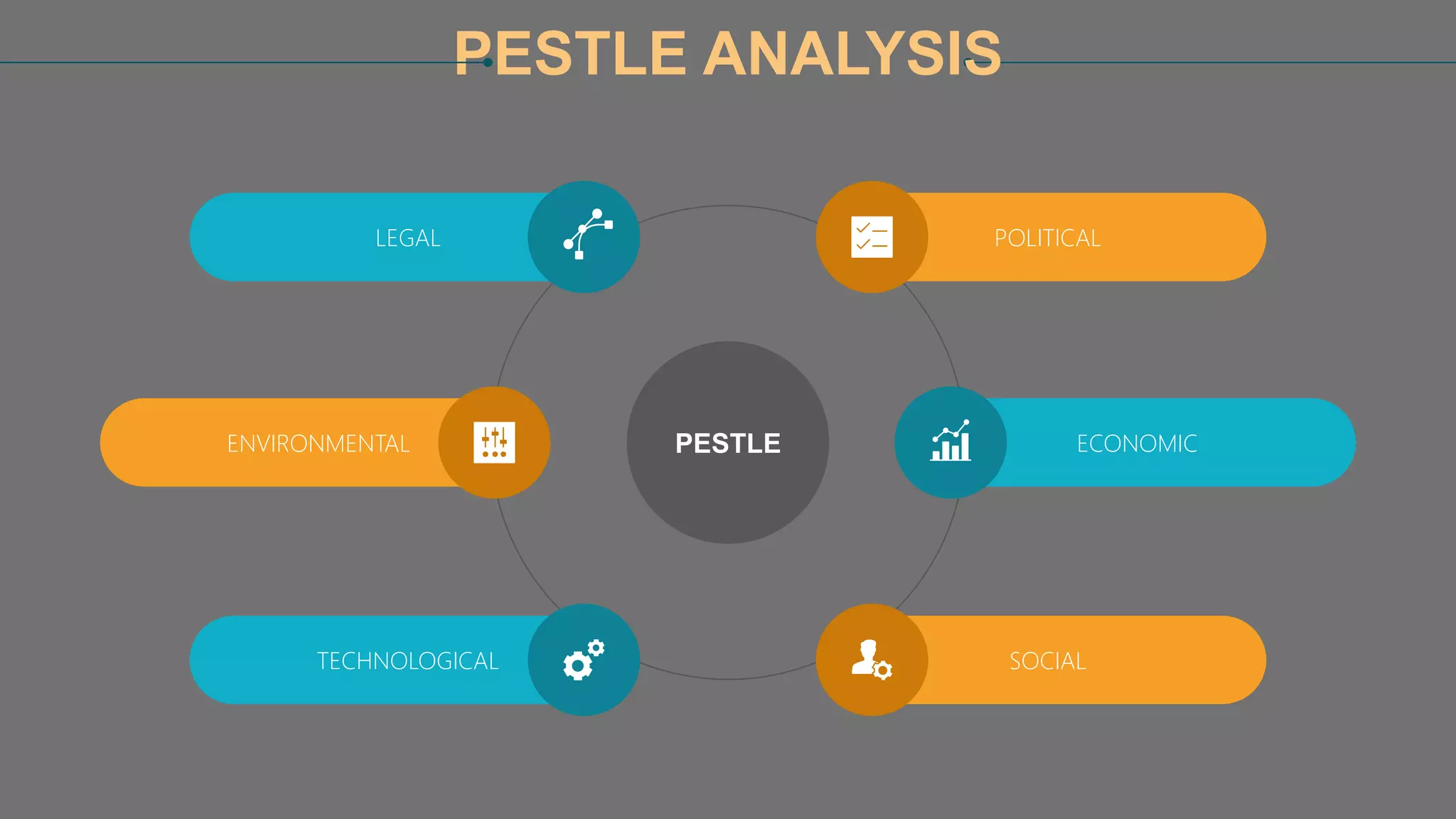 PESTLE ANALYSIS
PESTLE
POLITICAL
ECONOMIC
SOCIAL
LEGAL
ENVIRONMENTAL
TECHNOLOGICAL
 