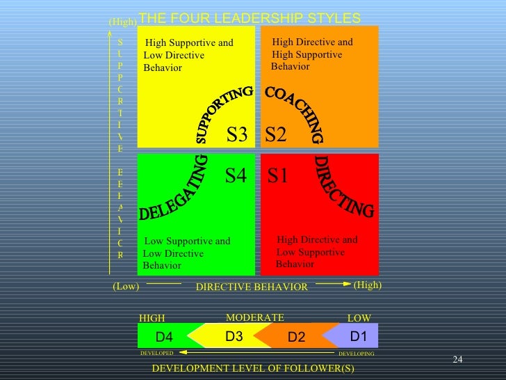 Situational Leadership