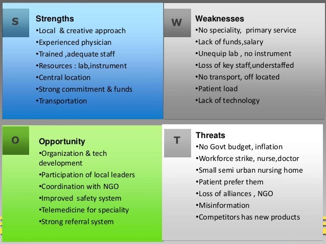 situational analysis in health care industry 22 638