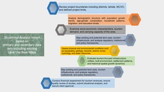 Situation Analysis Mapguide Key Steps for Situational Analysis report.pptx