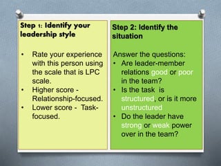 Situational and Contingency Leadership Theory | PPTX