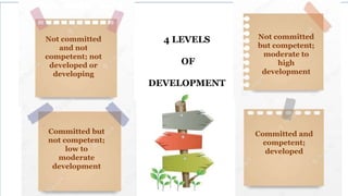 Not Well Developed situational approaches FINAL.pptx