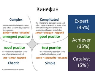 Кинефин
Expert
(45%)
Achiever
(35%)
Catalyst
(5% )
 