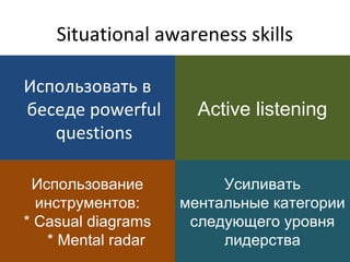Situational awareness skills
Использовать в
беседе powerful
questions
Active listening
Использование
инструментов:
* Casual diagrams
* Mental radar
Усиливать
ментальные категории
следующего уровня
лидерства
 
