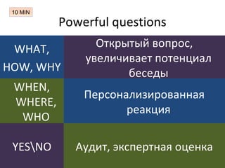 Powerful questions
WHAT,
HOW, WHY
WHEN,
WHERE,
WHO
YESNO
Открытый вопрос,
увеличивает потенциал
беседы
Персонализированная
реакция
Аудит, экспертная оценка
10 MIN
 