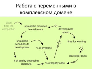 Работа с переменными в
комплексном домене
 