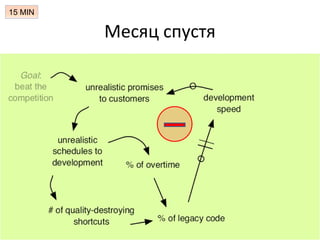 Месяц спустя
15 MIN
 