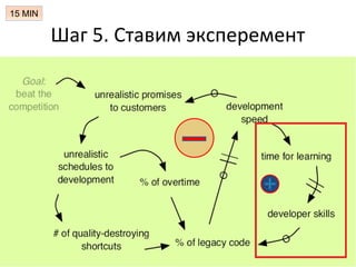 Шаг 5. Ставим эксперемент
15 MIN
 