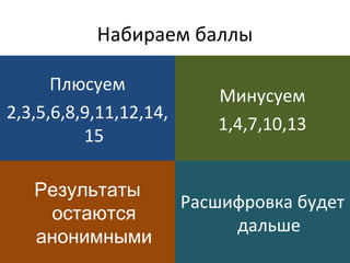 Набираем баллы
Плюсуем
2,3,5,6,8,9,11,12,14,
15
Минусуем
1,4,7,10,13
Результаты
остаются
анонимными
Расшифровка будет
дальше
 