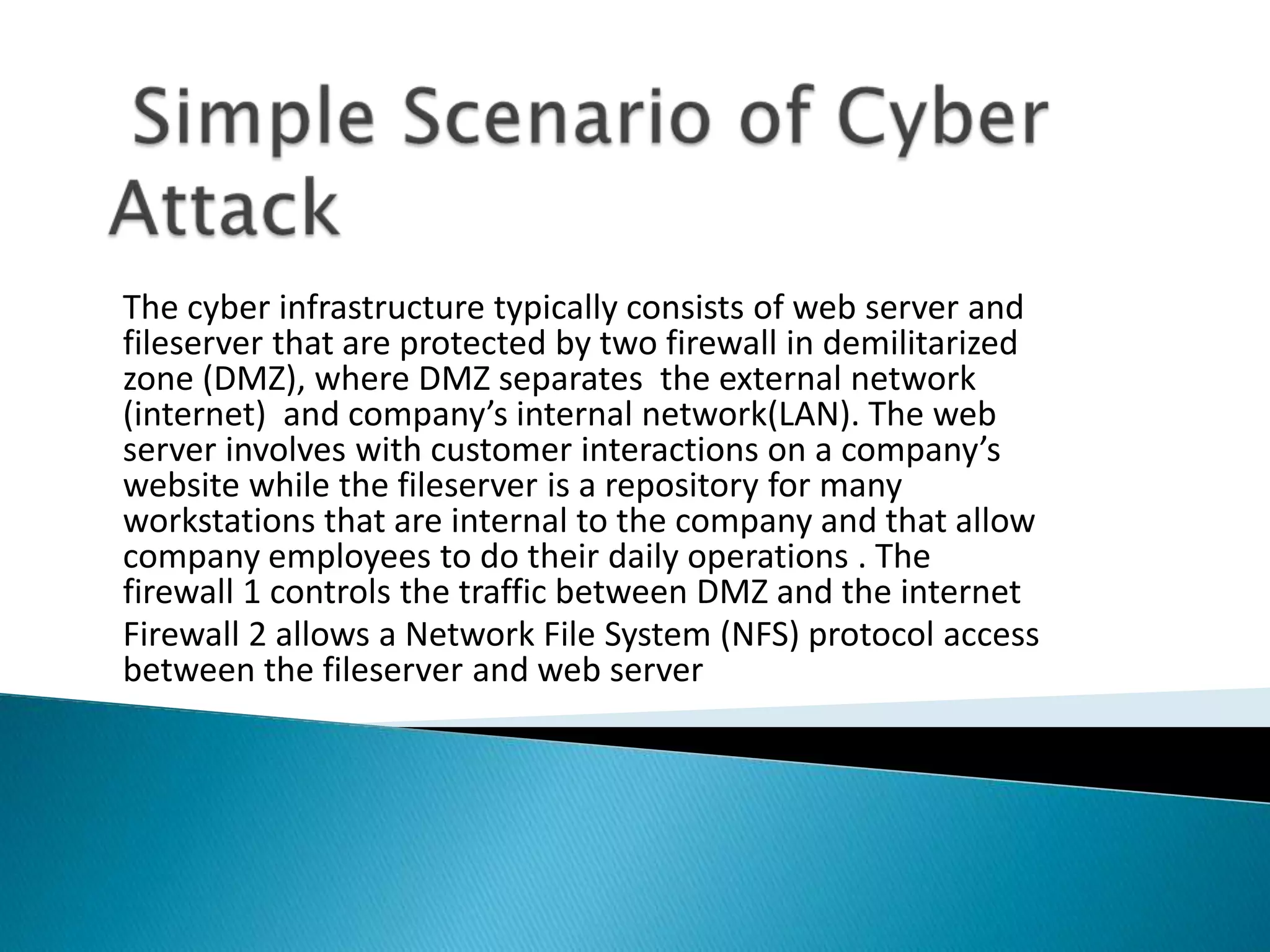 The cyber infrastructure typically consists of web server and
fileserver that are protected by two firewall in demilitarized
zone (DMZ), where DMZ separates the external network
(internet) and company’s internal network(LAN). The web
server involves with customer interactions on a company’s
website while the fileserver is a repository for many
workstations that are internal to the company and that allow
company employees to do their daily operations . The
firewall 1 controls the traffic between DMZ and the internet
Firewall 2 allows a Network File System (NFS) protocol access
between the fileserver and web server
 