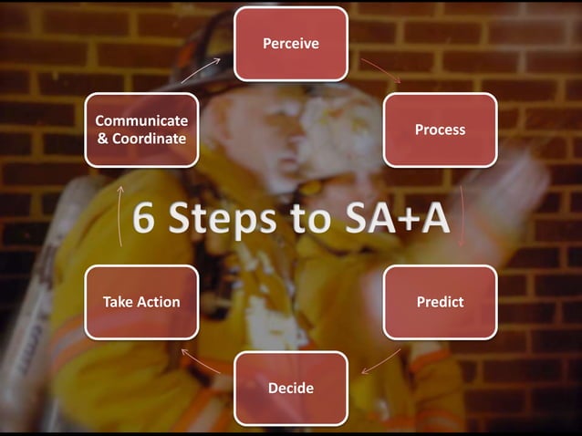 Situational Awareness for Fire and EMS | PPTX | First Aid | Injuries