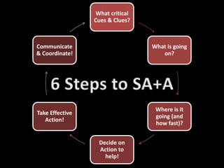 Firefighter Situational Awareness Powerpoint