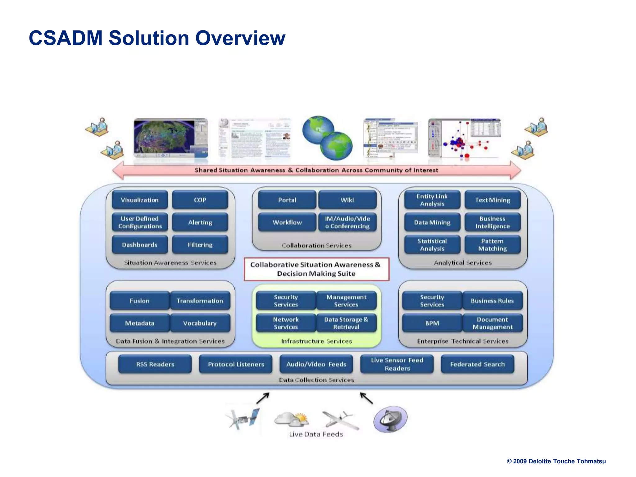 CSADM Solution Overview

© 2009 Deloitte Touche Tohmatsu

 