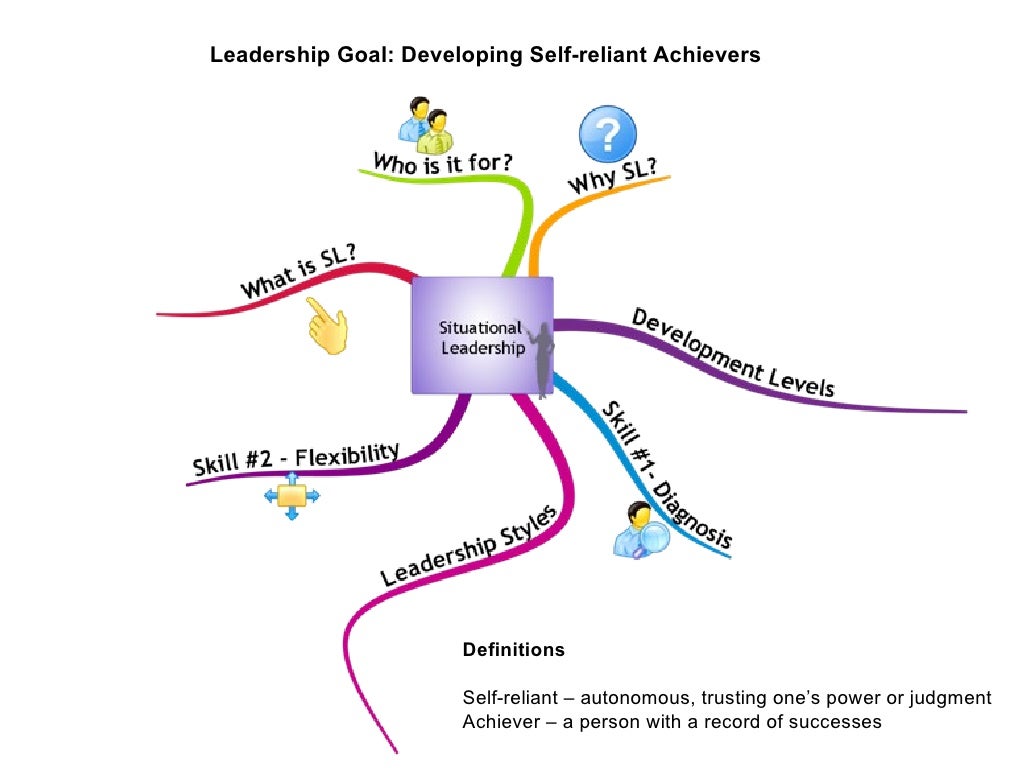 Leadership Goal: Developing Self-reliant Achievers