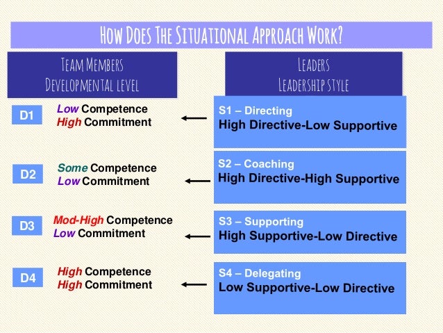 situational-leadership