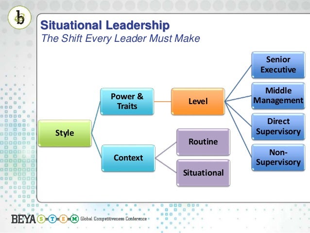 Situational Leadership: The shift Every Leader Must Make to be Effect…