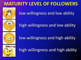 MATURITY LEVEL OF FOLLOWERS 
low willingness and low ability 
high willingness and low ability 
low willingness and high ability 
high willingness and high ability 
 