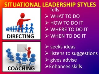 SITUATIONAL LEADERSHIP STYLES 
DIRECTING 
COACHING 
Tells 
 WHAT TO DO 
 HOW TO DO IT 
 WHERE TO DO IT 
 WHEN TO DO IT 
 seeks ideas 
 listens to suggestions 
 gives advise 
Enhances skills 
 