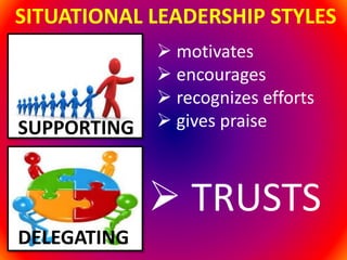 SITUATIONAL LEADERSHIP STYLES 
SUPPORTING 
DELEGATING 
 motivates 
 encourages 
 recognizes efforts 
 gives praise 
 TRUSTS 
 