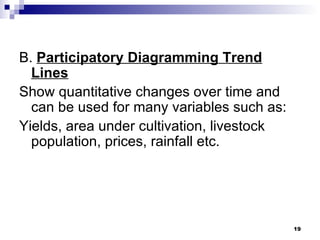 B.  Participatory Diagramming Trend Lines Show quantitative changes over time and can be used for many variables such as: Yields, area under cultivation, livestock population, prices, rainfall etc. 