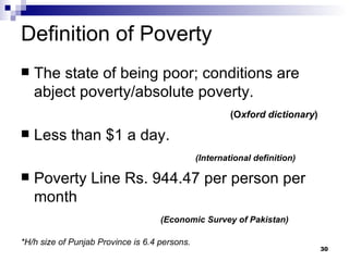 Definition of Poverty  The state of being poor; conditions are abject poverty/absolute poverty. (O xford dictionary ) Less than $1 a day. (International definition) Poverty Line Rs. 944.47 per person per month (Economic Survey of Pakistan) *H/h size of Punjab Province is 6.4 persons.   